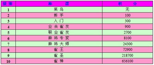 广东麻将规则图文解析