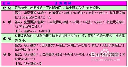广东麻将规则图文解析