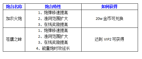 此炮在手天下我有 街机竞技捕鱼星级八炮台详解