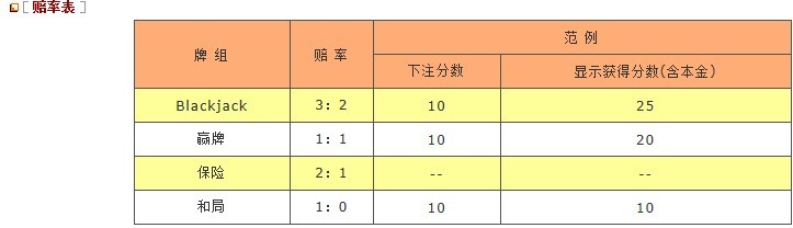 电子游艺之奖金21点游戏规则说明