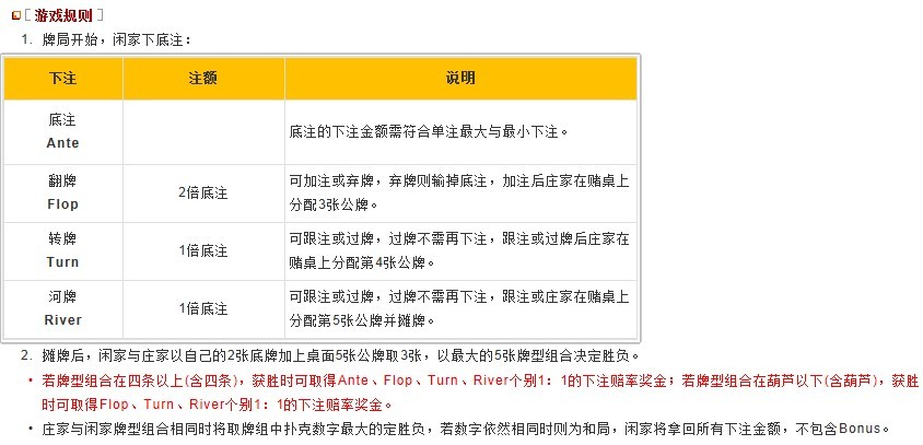 皇家德州扑克游戏规则说明