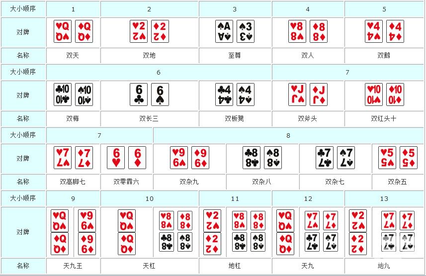 真人牌九游戏玩法技巧