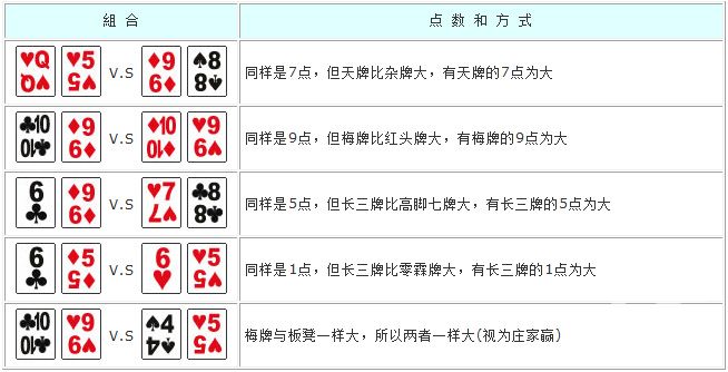 真人牌九游戏玩法技巧